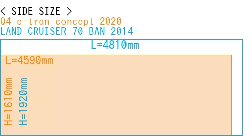 #Q4 e-tron concept 2020 + LAND CRUISER 70 BAN 2014-